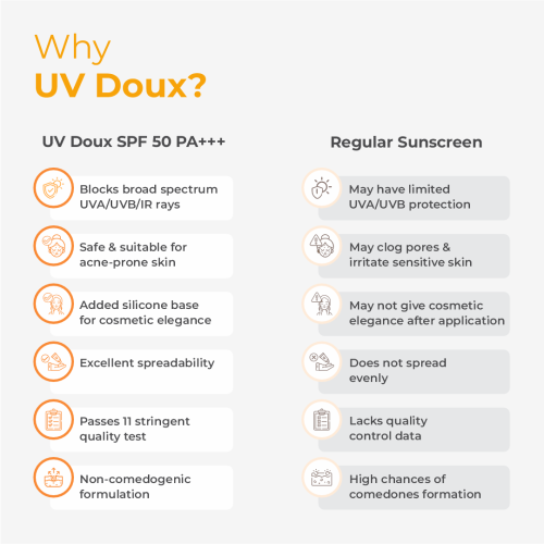 Brinton: Uv Doux Sunscreen Gel 100gm