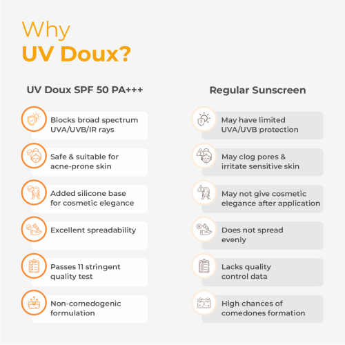 Brinton: Uv Doux Sunscreen Gel 50gm