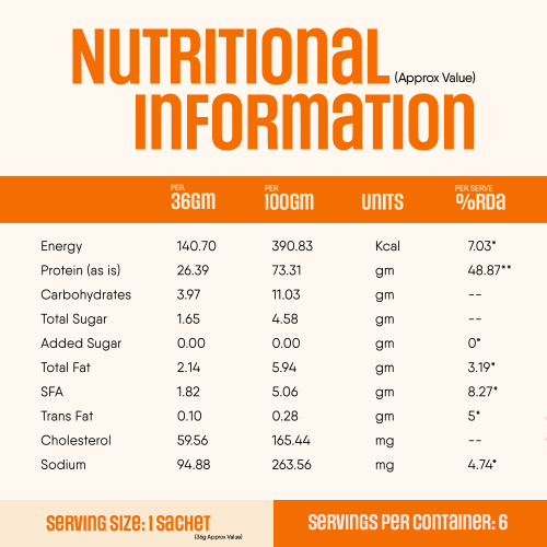 TruNativ: Pro Blend Whey Protein  Kesar Badam   216gm