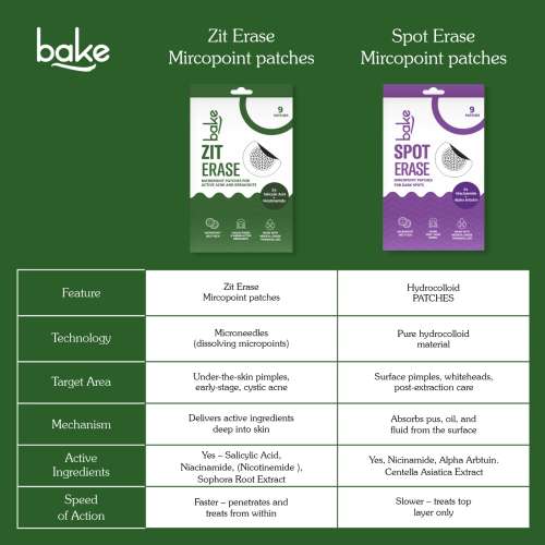 Bake Cosmetics: Zit Erase Micro point Patches for Active Acne, Unclogs Pores & Reduces Acne - Pack of 9 Patches