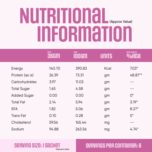 TruNativ: Pro Blend Whey Protein  Rose Milk  216gm