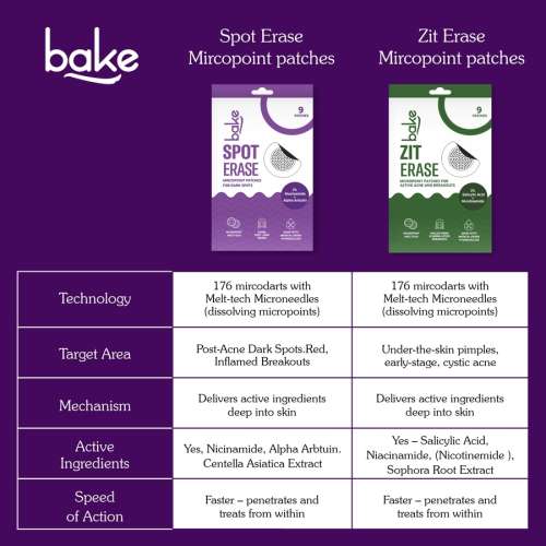 Bake Cosmetics: Spot Erase Micro point Hydrocolloid Patches for Dark Spots, Post Acne Marks & Pigmentation-Pack of 9 Patches