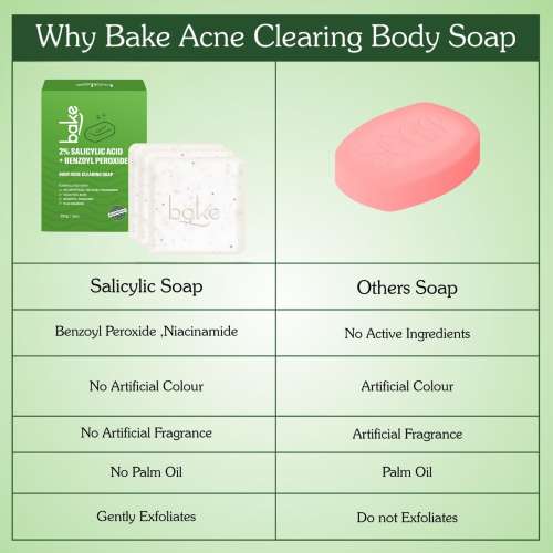 Bake Cosmetics: 2% Salicylic Acid Soap with Niacinamide for Body & Back Acne  Pack of 3(100gm x 3)