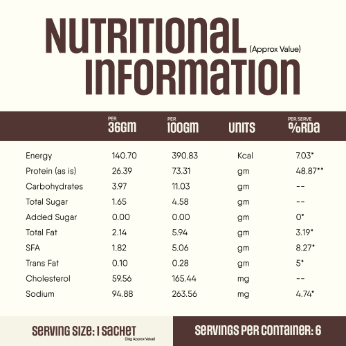TruNativ: Pro Blend Whey Protein  Choco Crunch   216gm