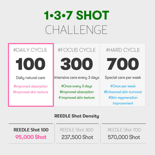 VT Cosmetics: Reedle Shot 100 | Micro-Needling | Skin Renewal | Pore Refinement | Daily Essence | 50ml