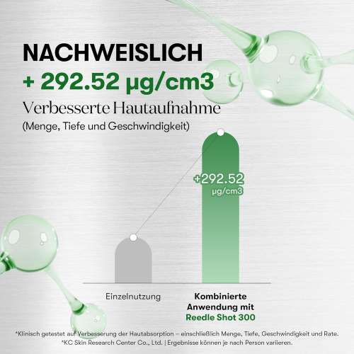 VT Cosmetics: Reedle Shot 300 | Intensive Micro-Needling | Skin Renewal | Anti-Aging | Deep Penetration | 50ml