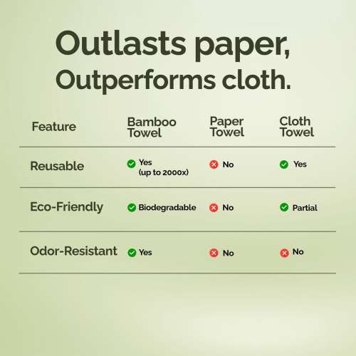 IMECO: Bamboo Facial Tissue | Soft & Highly Absorbent | 2-Ply | 100 Pulls Per Pack | Pack of 6