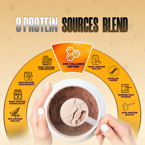 Proathlix: Protein Blend & Veg Collagen Peptide 907gm