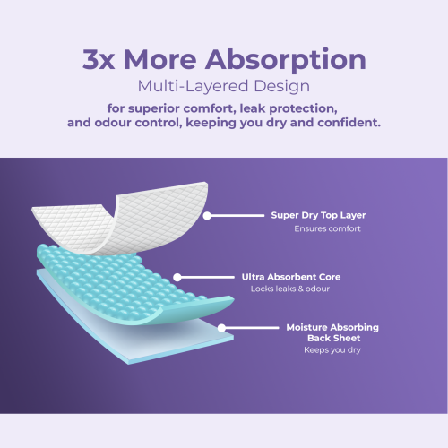Saathi: Compostable Bamboo Pantyliners ( 155MM )  Pack of 24 X 3 - 72 Liners