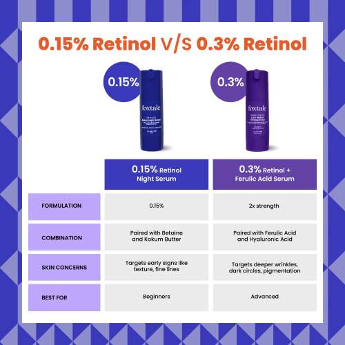 Foxtale: 0.15% Encapsulated Retinol Night Serum Boosts Collagen    30ml Foxtale: 0.15% Encapsulated Retinol Night Serum Boosts Collagen    30ml