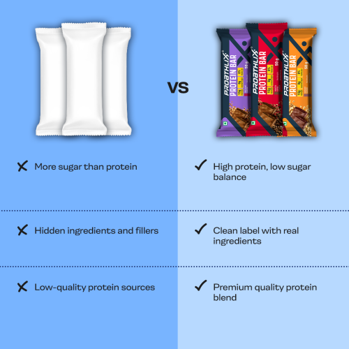 Proathlix: Proathlix Protein Bar  Coffee   50gm  Pack of 12