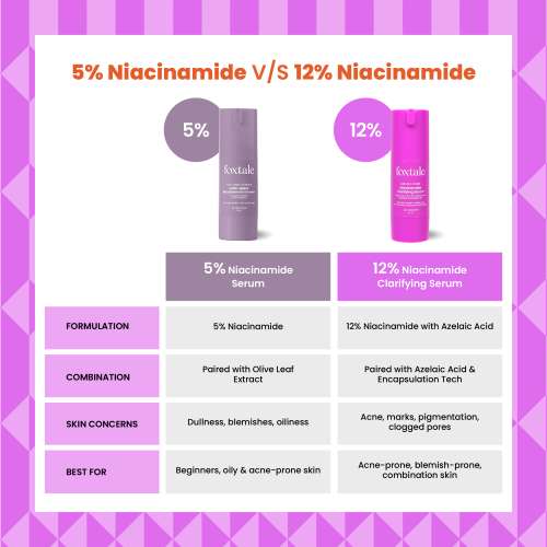 Foxtale: 12% Niacinamide Serum with Azelaic Acid for Oil Control & Brightening   30ml
