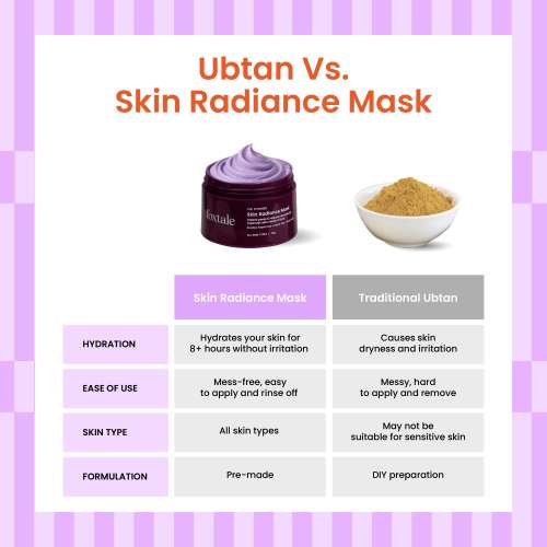 Foxtale: De-Tan Skin Radiance Mask, With Lactic Acid, Brazilian Purple Clay & Kaolin Clay   75ml