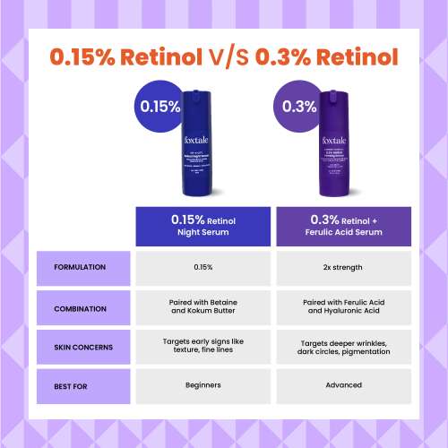 Foxtale: Course Correct 0.3% Retinol Firming Serum  30ml Foxtale: Course Correct 0.3% Retinol Firming Serum  30ml