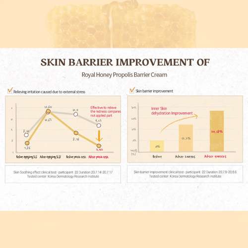 Skinfood: Royal Honey Propolis Enrich Barrier Cream 15ml