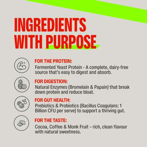 SuperYou: Pro Fermented Yeast Protein(Pack of 8) | 24g Protein| Coffee | Peak Absorption | Superior Muscle Recovery | Gut Friendly + 1Bn CFU Probiotics | PDCAAS of 1 - 288g SuperYou: Pro Fermented Yeast Protein(Pack of 8) | 24g Protein| Coffee | Peak Absorption | Superior Muscle Recovery | Gut Friendly + 1Bn CFU Probiotics | PDCAAS of 1 - 288g