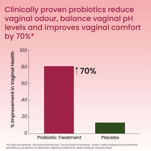 Vlado's Himalayan Organics: Vlado's Himalayan Organics Vaginal Probiotics for Women pH Balance with Prebiotics & Lactobacillus Probiotic Blend - Vaginal Health Supplement - I PromoteVaginal Odor & Vaginal Flora - 60 Veg Capsules