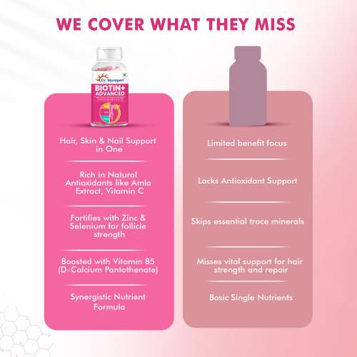 Dr. Morepen: Biotin+ Advanced| For Hair Growth, Skin & Nails | 60 Tablets