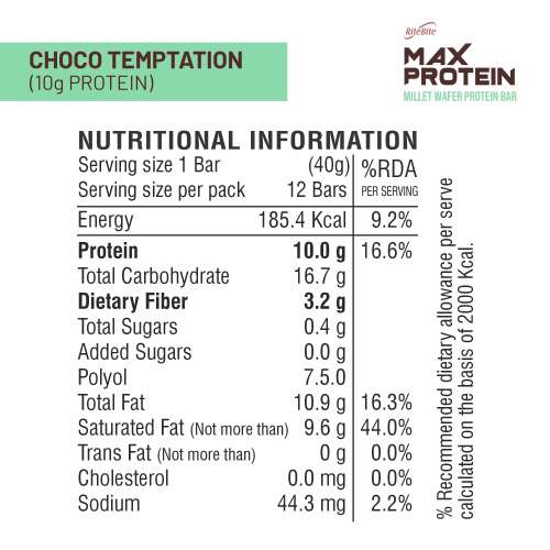 RiteBite Max Protein: RiteBite Max Protein Wafer Bars with Millets, Choco Temptation (Pack of 12), 10g Protein, No Maida, No Palm Oil, Zero Added Sugar, Healthy Wafer Snack, 480gm