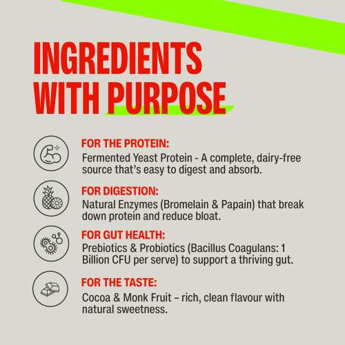 SuperYou: Superyou Pro Fermented Yeast Protein Assorted Box(Pack of 5) | 24g Protein | Peak Absorption | Superior Muscle Recovery | Gut Friendly + 1Bn CFU Probiotics | PDCAAS of 1 - 180gm