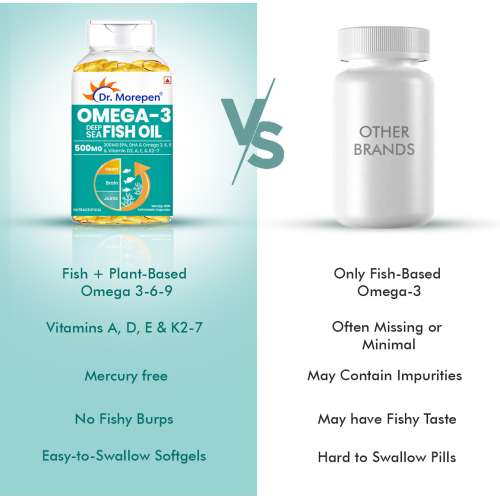 Dr. Morepen: Omega 3 Deep Sea Fish Oil for Healthy Heart, Brain & Joints, 500mg with 300mg DHA & EPA - 60 Softgels Pack of 2