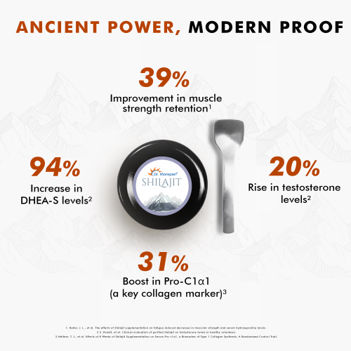 Dr. Morepen: Natural & Pure Himalayan Shilajit Resin - 126 gm