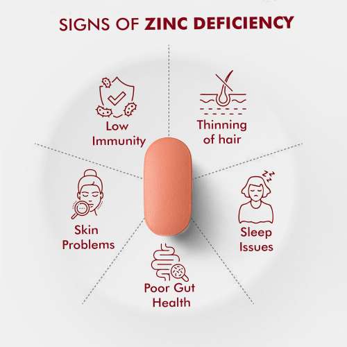 Dr. Morepen: Iron & Zinc Tablets - Immunity & Hemoglobin Booster - 60 Tablets