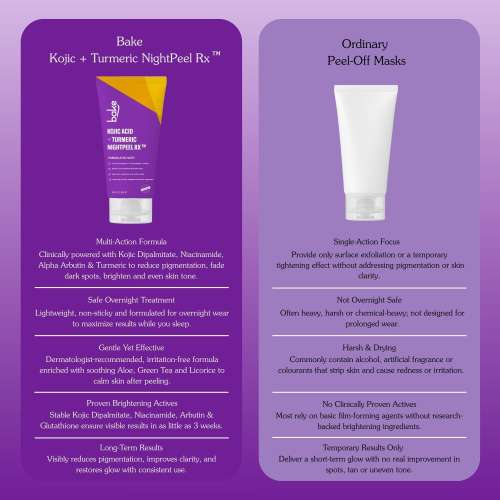 Bake Cosmetics: Night Peel RX Overnight Peel-Off Mask with Kojic Acid and Turmeric for Pigmentation, Tan, Dark Spot  100ml