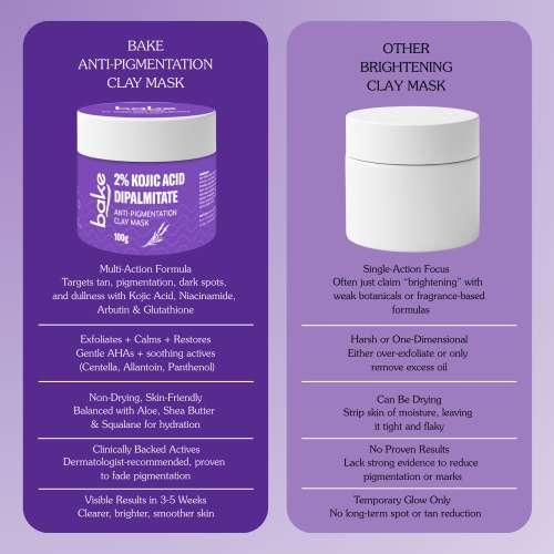 Bake Cosmetics: Bake 2% Kojic Acid Di palmitate Anti-Pigmentation Clay Mask for Dark Spots, Tan & Uneven Skin Tone  100gm