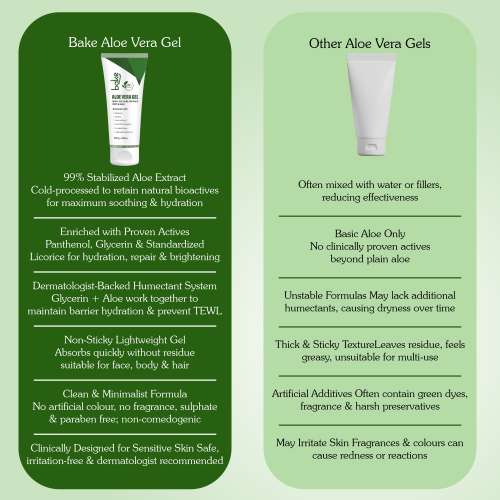 Bake Cosmetics: 99% Pure Multi-Use Aloe Vera Gel for Face, Body & Hair, Hydrates Skin, Reduces Dryness & Non-Sticky  200gm