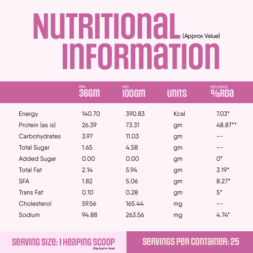 TruNativ: Trunativ Pro Blend Whey Protein | Rose Milk | 26g Protein & 6g BCAA per Serving | Grass-Fed Isolate & Concentrate| Lab Tested for Purity & Accuracy | No Added Sugar | Supports Muscle Recovery & Strength | 1.8 kg (4 lbs), Vegetarian