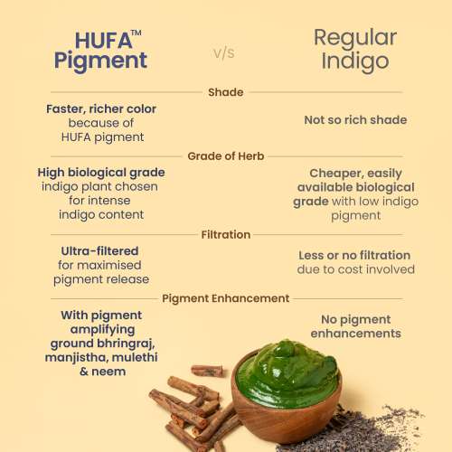 Nat Habit: Organic Indigo Powder, Natural Hair Color for Black Hair, HUFA, Indigo Leaf Powder for Rich and Fast Post-Henna Coloring, Chemical Free, 170gm