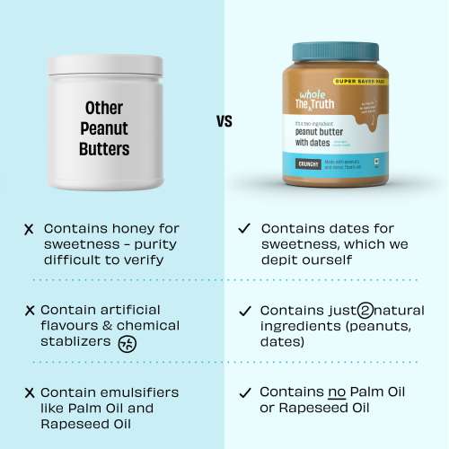 The Whole Truth: SuperSaver Peanut Butter With Dates (Sweetened)  925 g  Crunchy  No Added Sugar  No Artificial Sweeteners  No Palm Oil  Gluten Free  No Preservatives  100% natural protein source