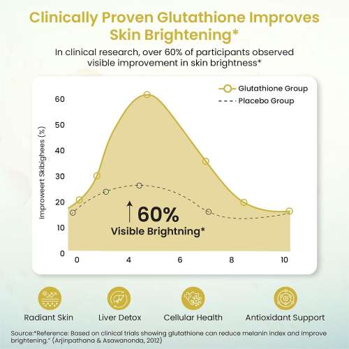 Vlado's Himalayan Organics: Liposomal Glutathione 650 mg+ Advanced Liposomal Formula with N-Acetyl L-Cysteine , Vitamin C & B12 - Highest Bioavailability & Absorbability, Enhanced Absorption - Cellular & Face Health - Helps in Skin Hydration & Skin Glow - Liver Health & Detoxificati