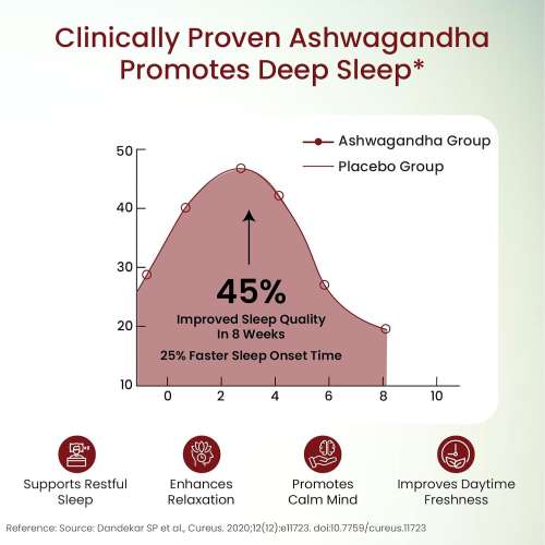 Vlado's Himalayan Organics: Organic Ashwagandha 1200mg Tablets | Stress & Anxiety Relief Tablets | Ashwagandha Powder tablet 1000 mg | Rejuvenates Mind & Body General Wellness - 60 Tablets