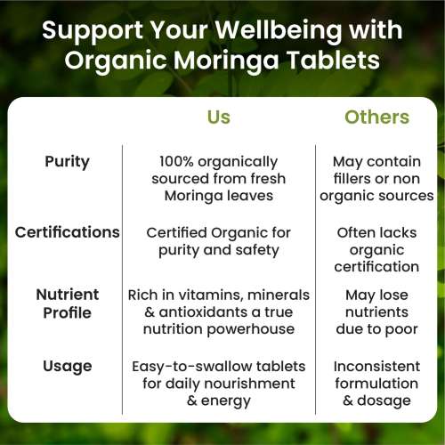 Vlado's Himalayan Organics: Organic Moringa Tablet with 1200mg Moringa Leaves Extract | Moringa Powder Tablets for Immunity, Digestion & Energy| Moringa Leaves Tablets, 60 Tablets
