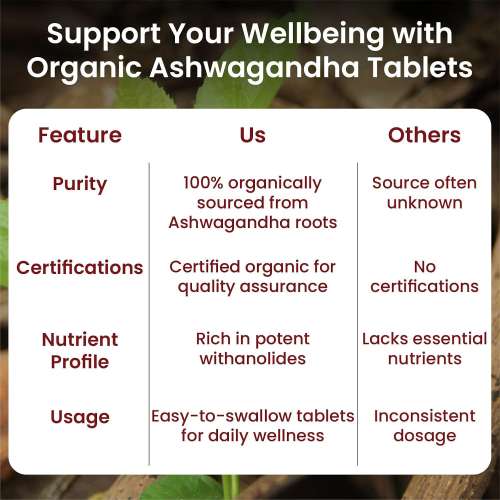 Vlado's Himalayan Organics: Organic Ashwagandha 1200mg Tablets | Stress & Anxiety Relief Tablets | Ashwagandha Powder tablet 1000 mg | Rejuvenates Mind & Body General Wellness - 60 Tablets