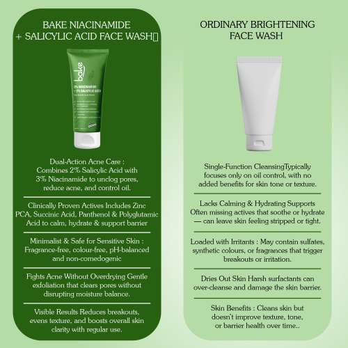 Bake Cosmetics: Bake 3% Niacinamide + 2% Salicylic Acid Face Wash For Acne & Acne Marks