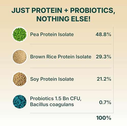 Good Monk: Plant Protein for Rotis: 5gm Protein / Roti with No Change in Taste | 100% Clean & Complete Protein I 35 Serves