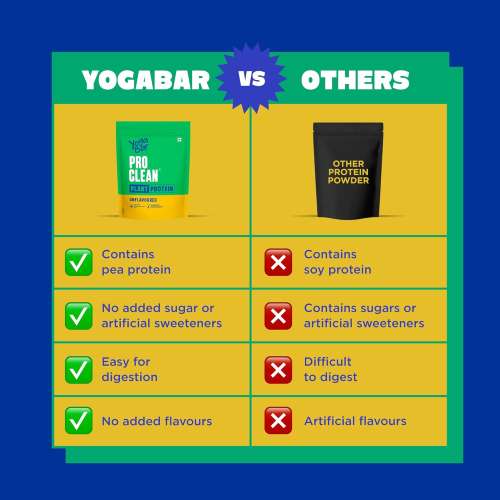 Yogabar: Plant Protein Pro Clean Unflavoured Flavour  Standy Pouch 500gm