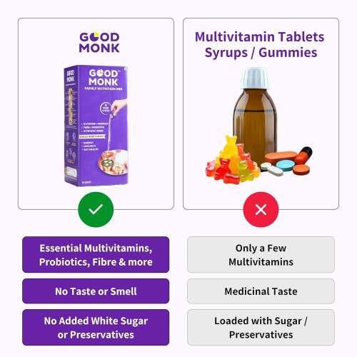 Good Monk: Family Nutrition Mix: Clinically Proven to improve Energy, Immunity & Gut Health | 60 Sachets