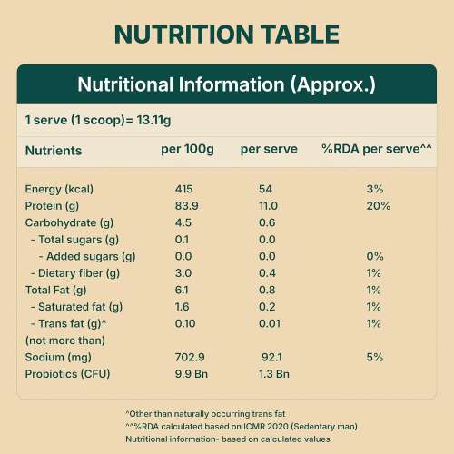 Good Monk: Plant Protein for Rotis: 5gm Protein / Roti with No Change in Taste | 100% Clean & Complete Protein I 35 Serves