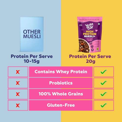 Yogabar: High Protein Choco Almond Cranberry Muesli 850gm