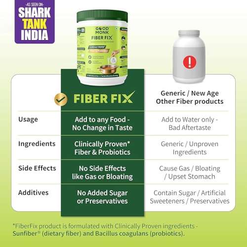 Good Monk: Fiber Fix  Supports Everyday Digestive Health | 90 Serves For Kids (Age 2+) & Adults