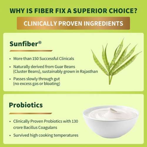 Good Monk: Fiber Fix  Supports Everyday Digestive Health | 50 Serves For Kids (Age 2+) & Adults