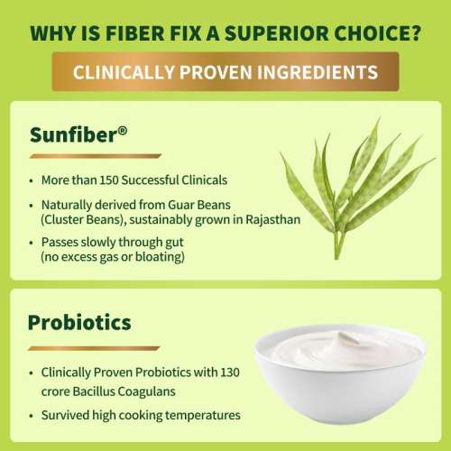 Good Monk: Fiber Fix  Supports Everyday Digestive Health | 90 Serves For Kids (Age 2+) & Adults