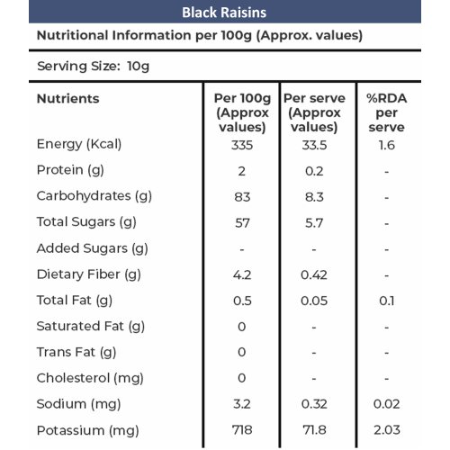 KHETIKA: Premium Afghani Black Raisin  200gm