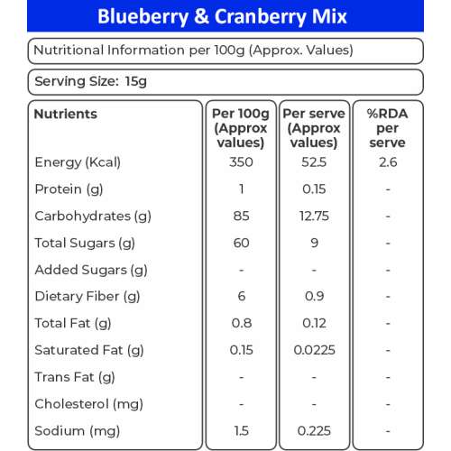 KHETIKA: Premium Cranberry and Blueberry Mix 200gm