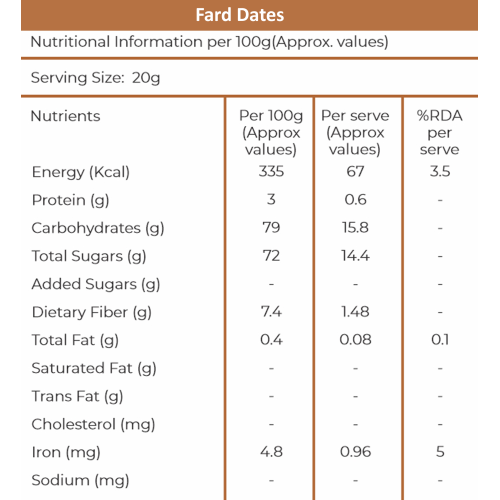 KHETIKA: Premium Fard Dates-Khetika 400gm