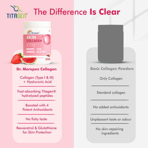 Dr. Morepen: Marine Skin Collagen Protein Pineapple 250gm (Jar)